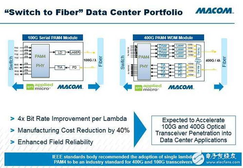 macom論壇 聚焦模擬技術(shù)與醫(yī)療電子，專(zhuān)業(yè)電子技術(shù)服務(wù)引領(lǐng)市場(chǎng)前沿